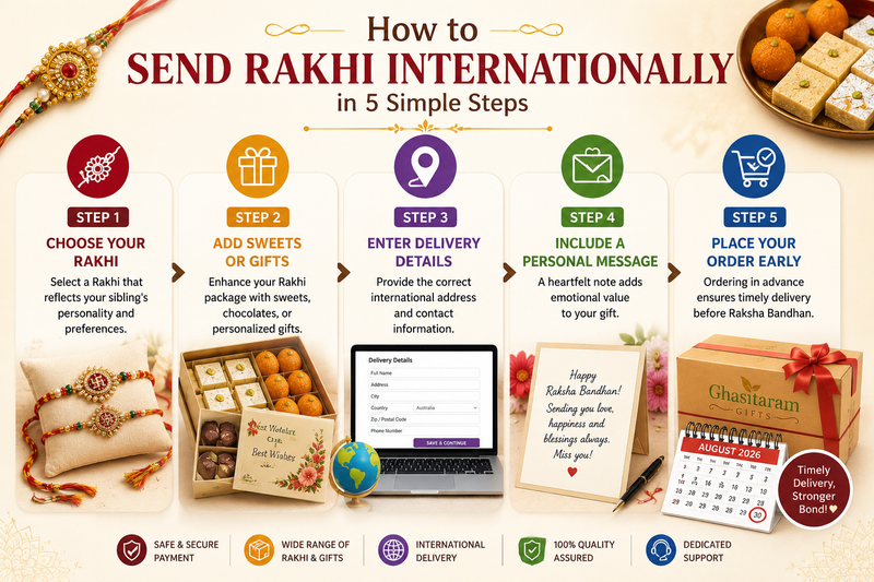 How to Send Rakhi Internationally in 5 Simple Steps